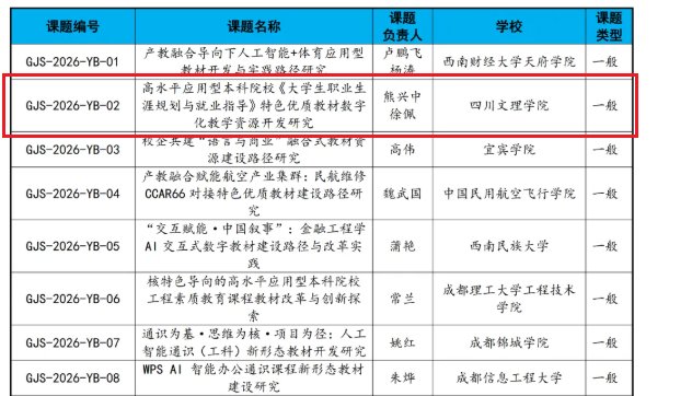 申硕攻坚集中办公区及各部门值班值守点