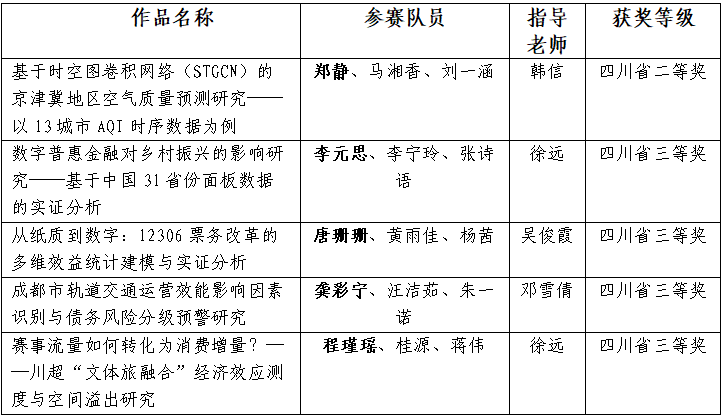 学校党委书记黄涛